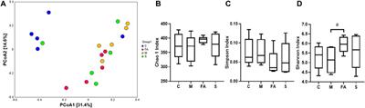 Ferulic Acid Ameliorates Atherosclerotic Injury by Modulating Gut Microbiota and Lipid Metabolism